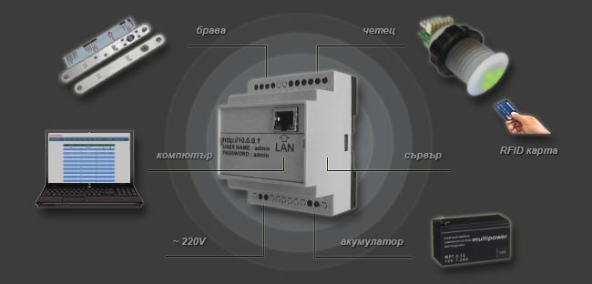 как да свържа система за заключване